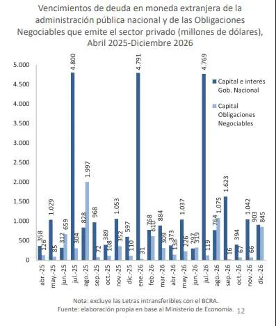 Vencimientos